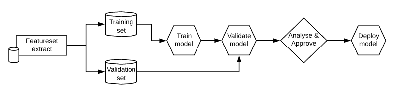 Jenkins Data Science Pipeline